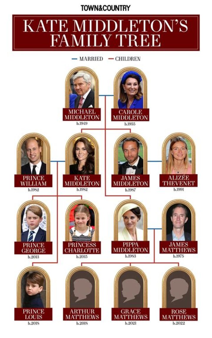 
Are Ant Middleton And Kate Middleton Related? Everything We Know About His Family 